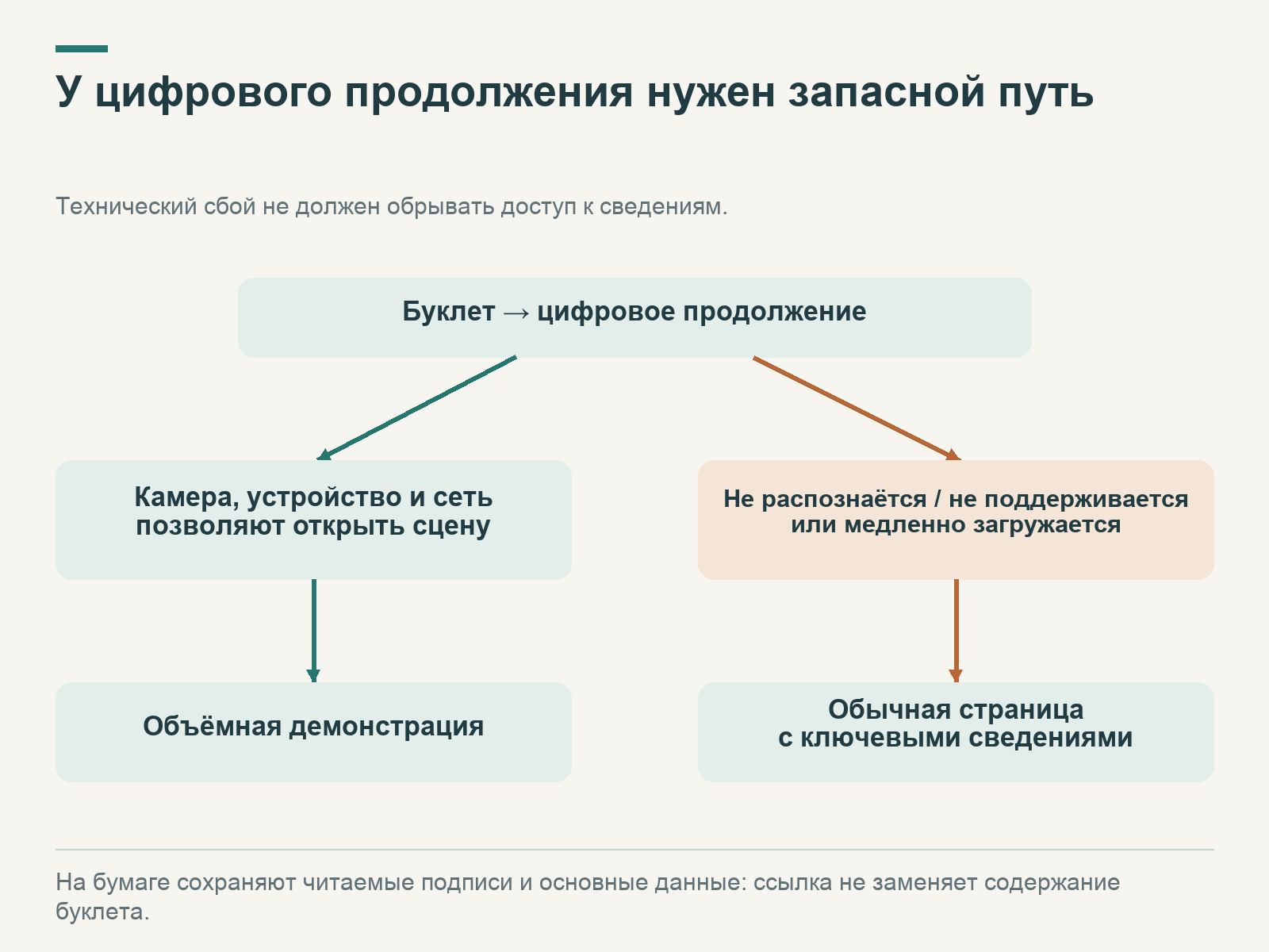 При работающем распознавании открывается объёмная сцена, а при сбое камеры, устройства или сети — обычная страница с ключевыми сведениями.